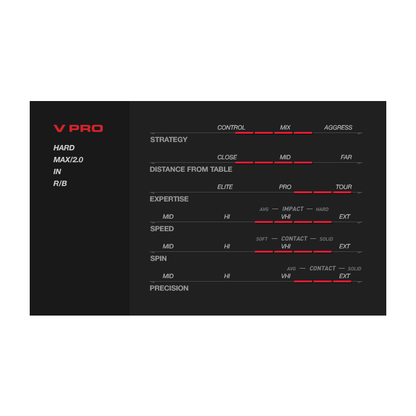 XIOM OMEGA V PRO Coating